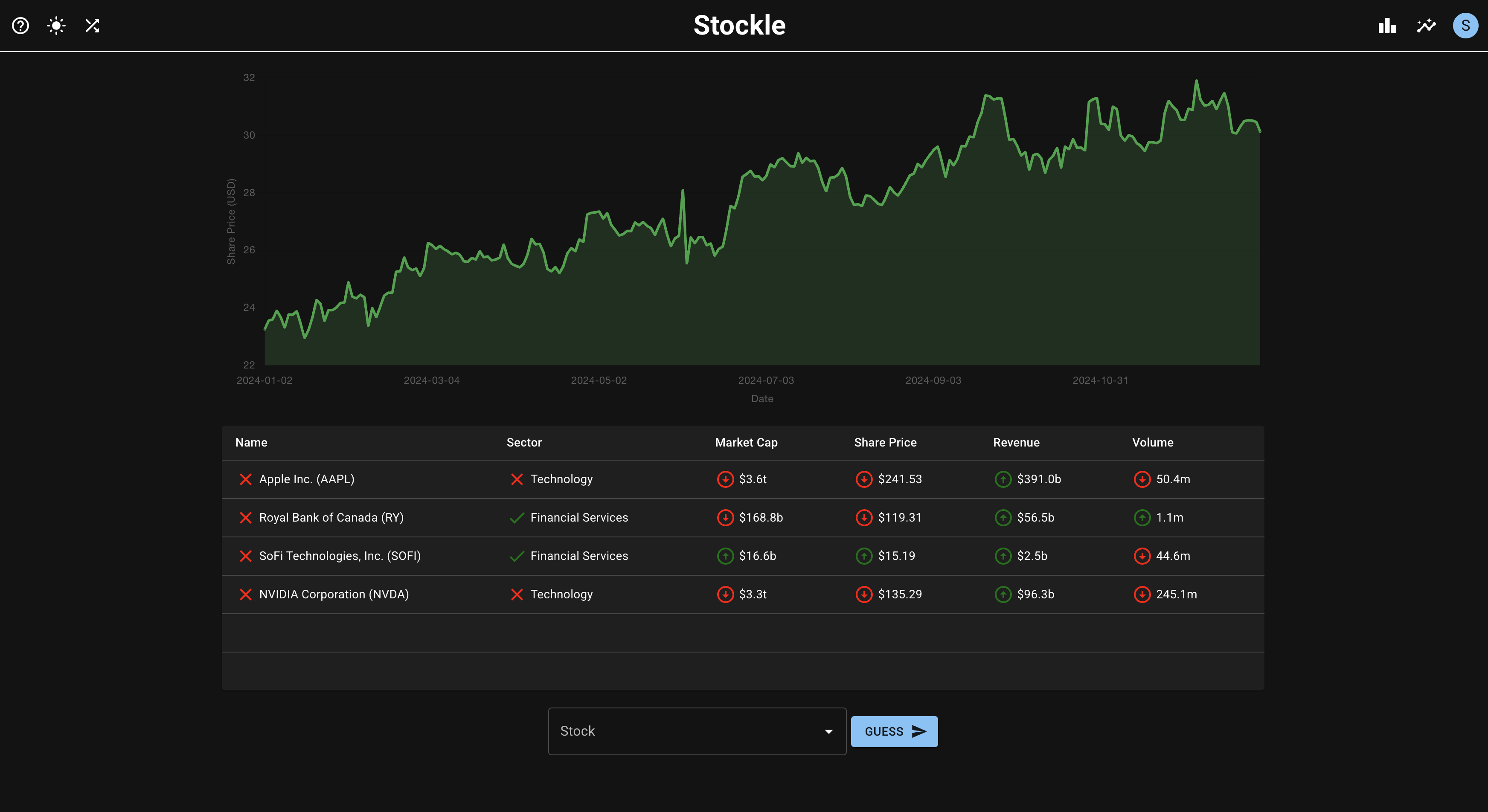 stockle