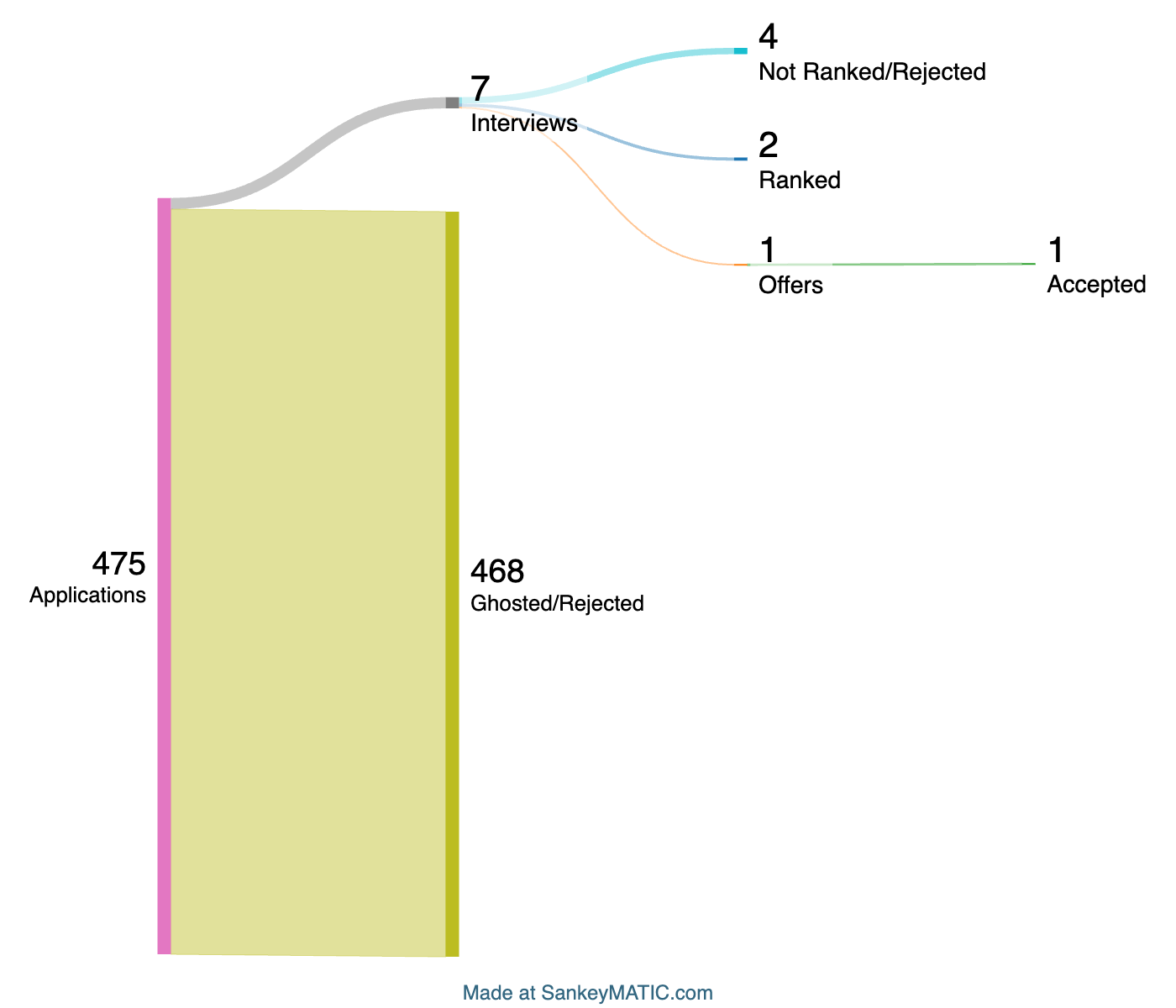 1b job search diagram